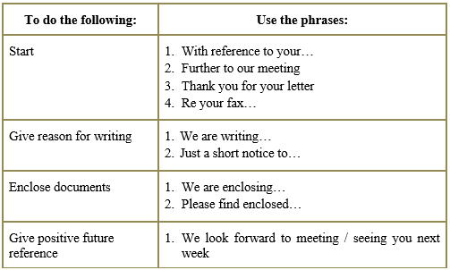 Writing business letters: 3. A memo | eNauka